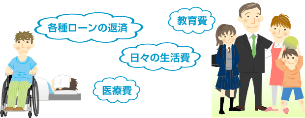 各種ローンの返済、日々の生活費、医療費、教育費