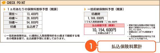 払込保険料累計でわかること