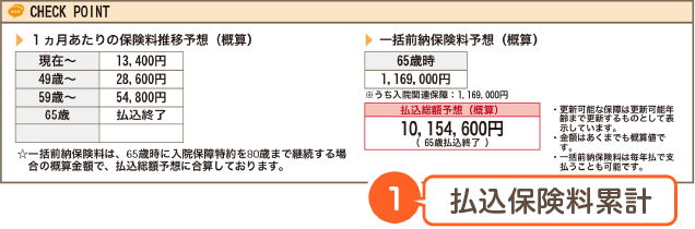 払込保険料累計でわかること
