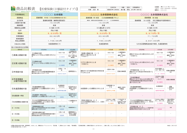 オリジナル比較表