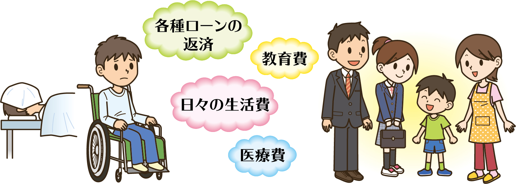 各種ローンの返済 教育費 日々の生活費 医療費