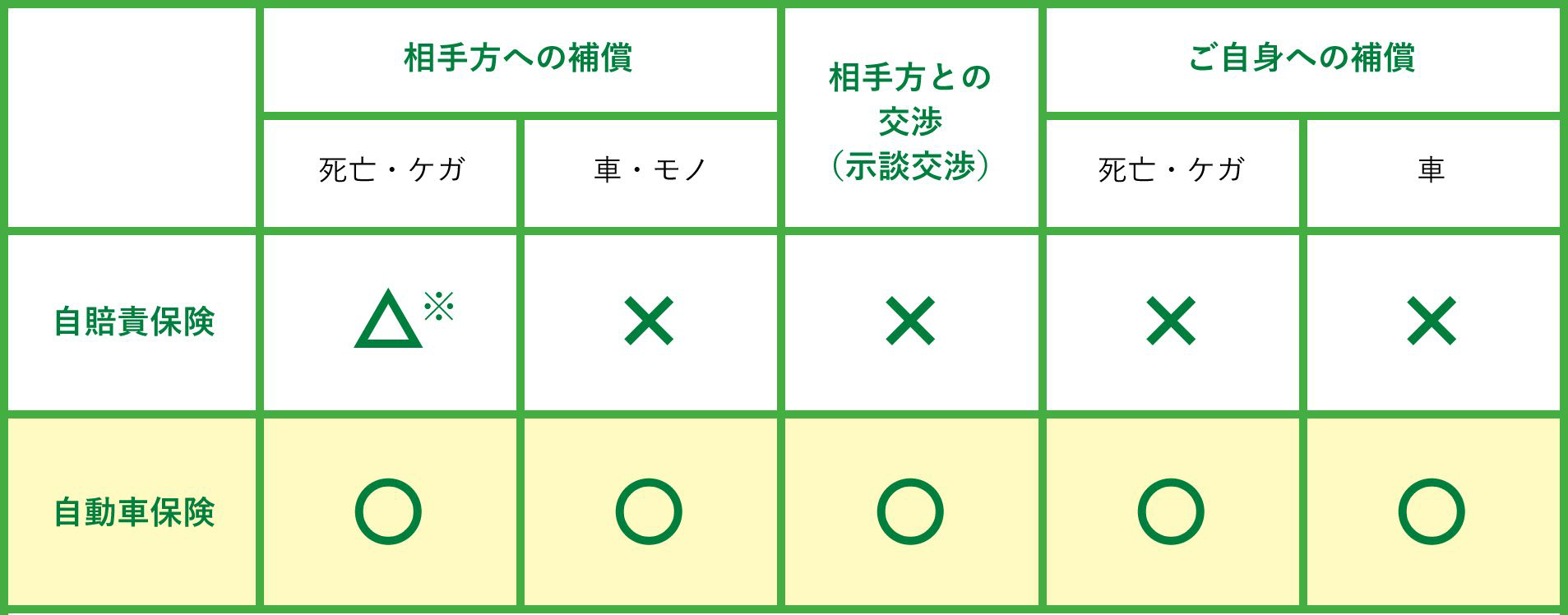 sub02_table